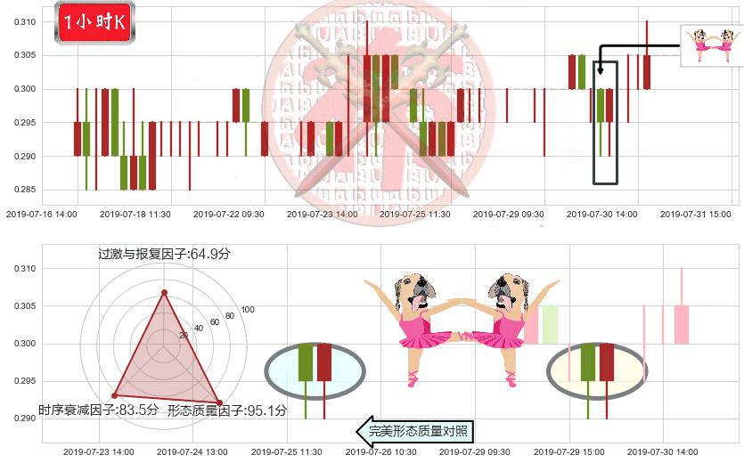 顺风清洁能源(hk01165)双针探底K线图-阿布量化