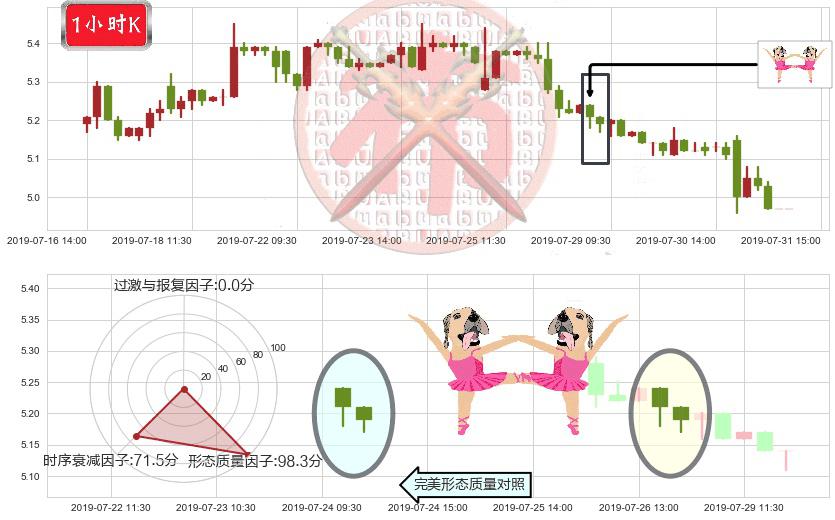 中国光大绿色环保(hk01257)双针探底K线图-阿布量化