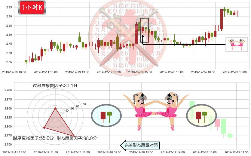 枫叶教育(hk01317)双针探底K线图-阿布量化