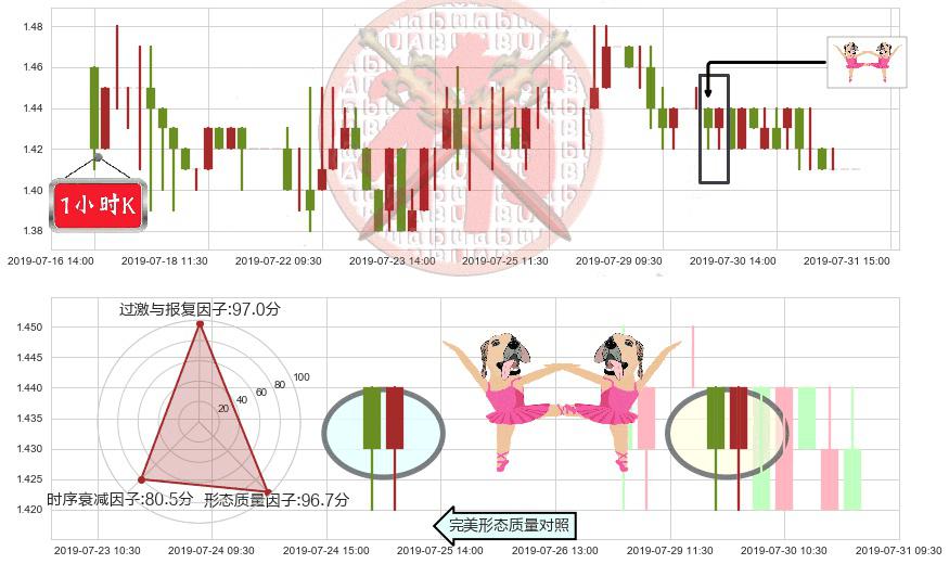 361度(hk01361)双针探底K线图-阿布量化