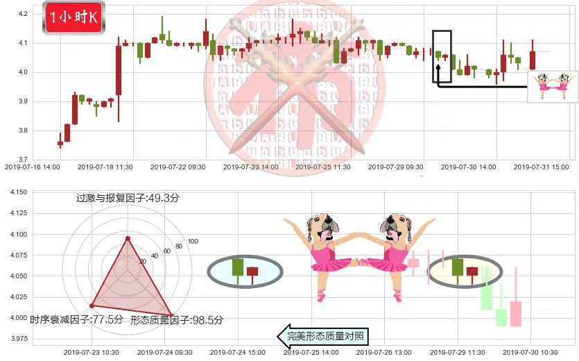 粤丰环保(hk01381)双针探底K线图-阿布量化