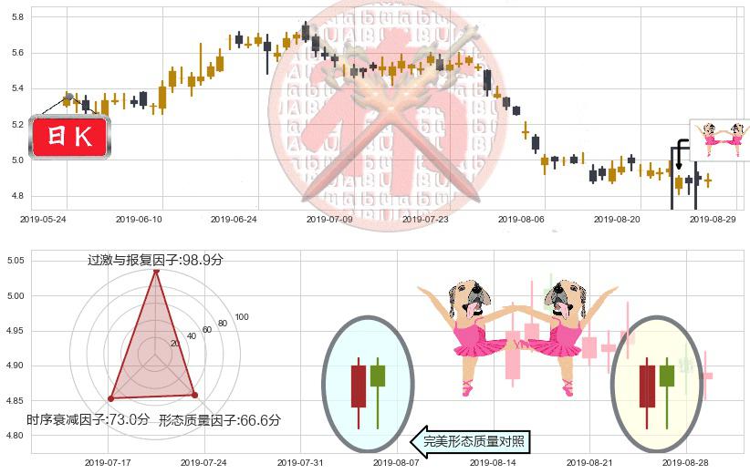 工商银行(hk01398)双针探底K线图-阿布量化