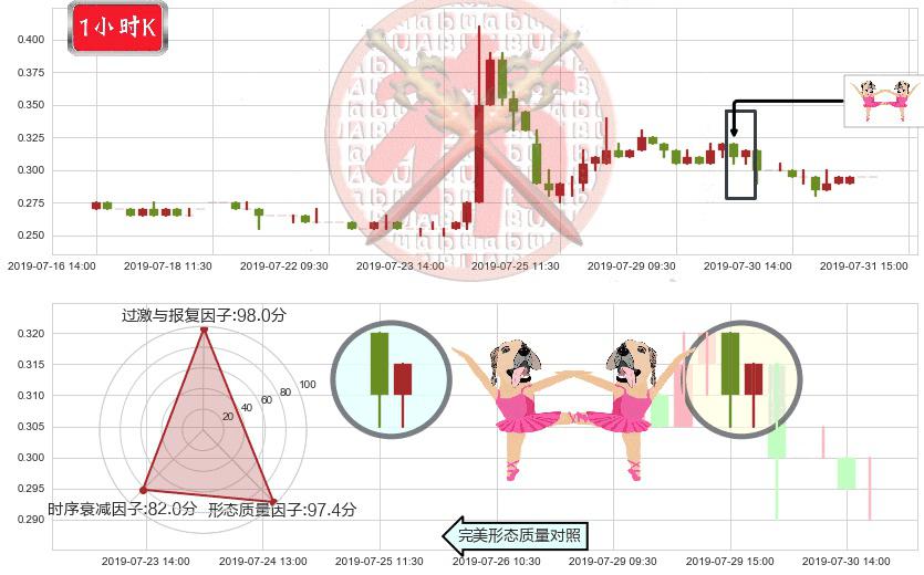 智美体育(hk01661)双针探底K线图-阿布量化