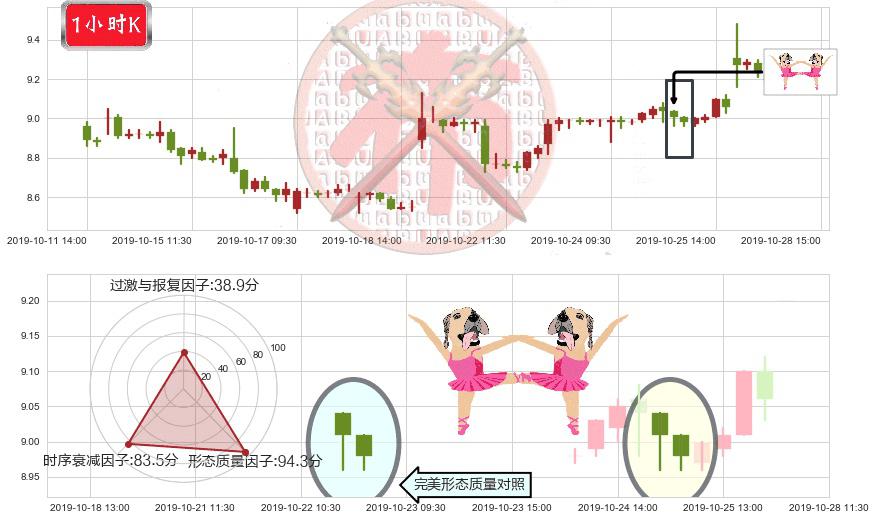 小米集团-W(hk01810)双针探底K线图-阿布量化