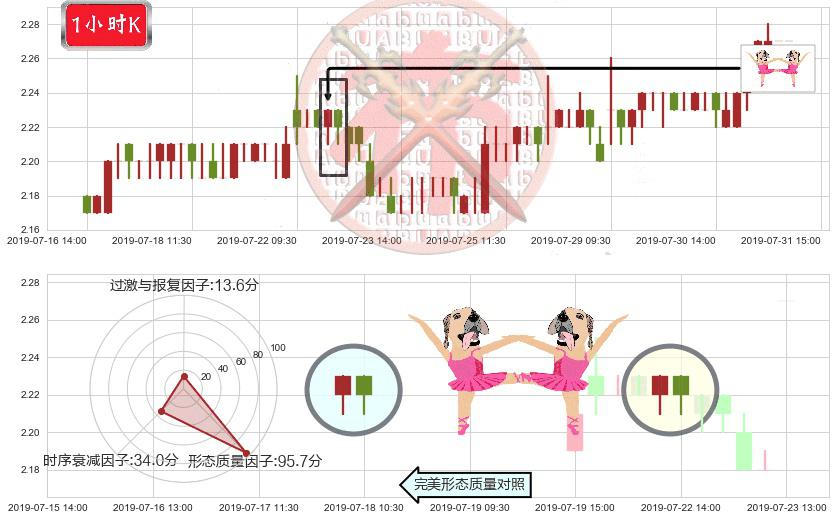 中广核电力(hk01816)双针探底K线图-阿布量化