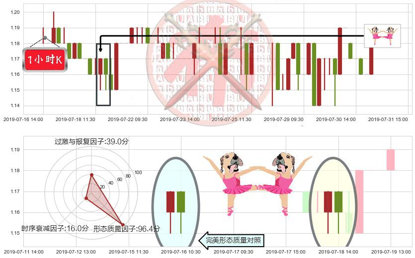 阳光纸业(hk02002)双针探底K线图-阿布量化