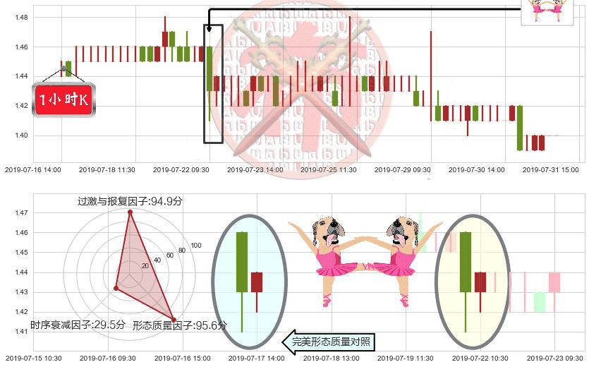 锦江酒店(hk02006)双针探底K线图-阿布量化
