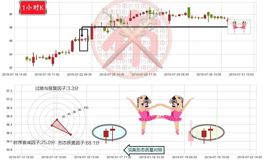 安踏体育(hk02020)双针探底K线图-阿布量化
