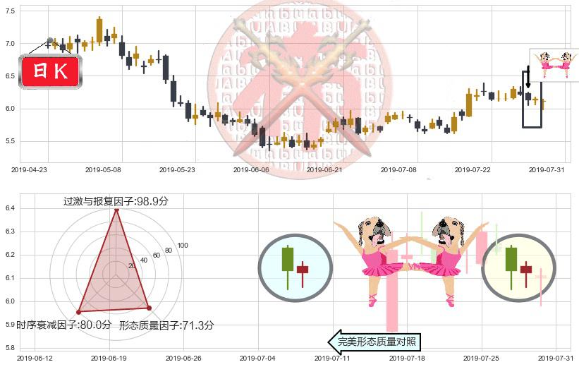 绿叶制药(hk02186)双针探底K线图-阿布量化