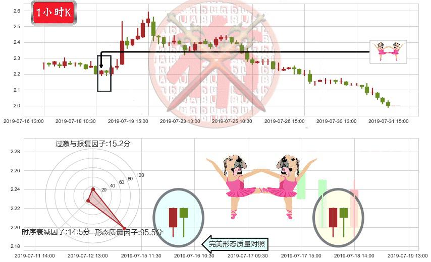 慧聪集团(hk02280)双针探底K线图-阿布量化