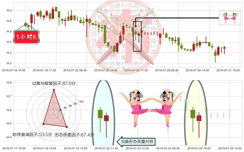 富力地产(hk02777)双针探底K线图-阿布量化