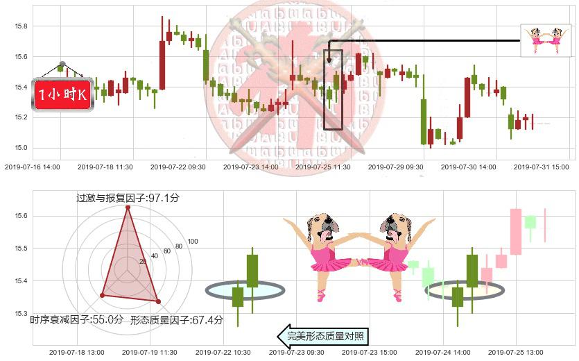 中信证券(hk06030)双针探底K线图-阿布量化