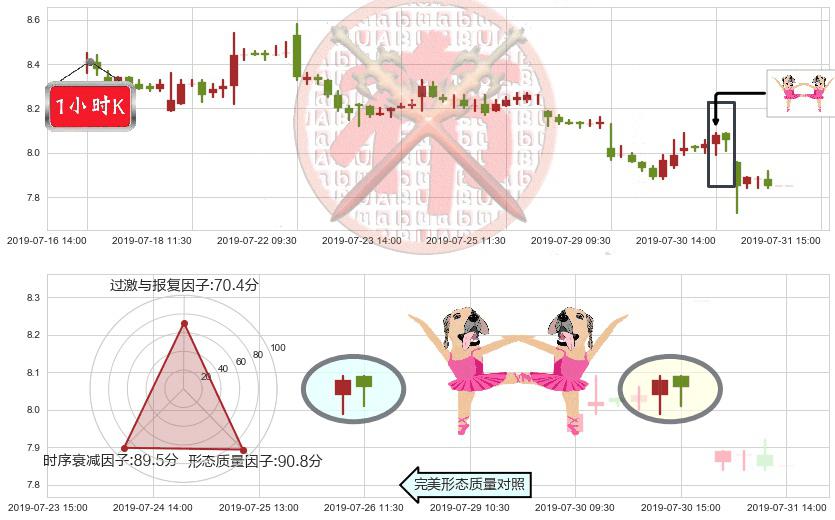 海通证券(hk06837)双针探底K线图-阿布量化
