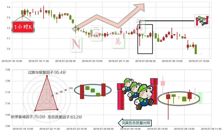 中国光大国际(hk00257)上升三部曲(升势三鸦)K线图-阿布量化
