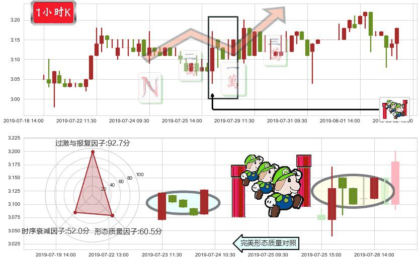 百富环球(hk00327)上升三部曲(升势三鸦)K线图-阿布量化