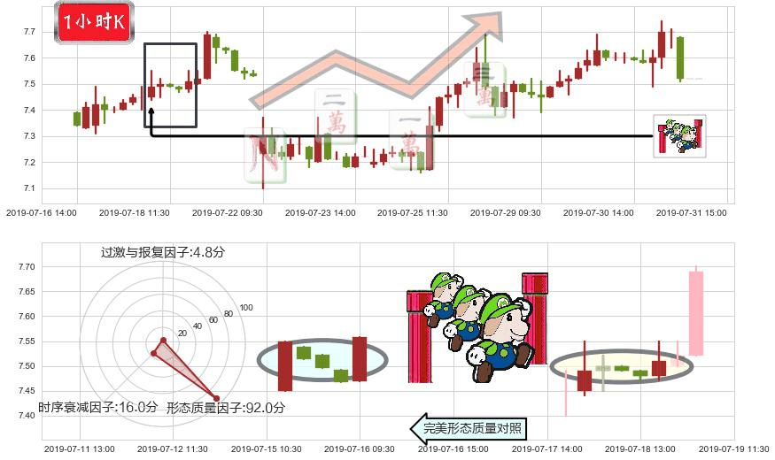 威高股份(hk01066)上升三部曲(升势三鸦)K线图-阿布量化