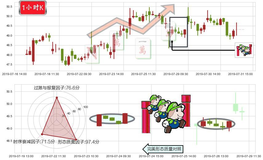 比亚迪股份(hk01211)上升三部曲(升势三鸦)K线图-阿布量化