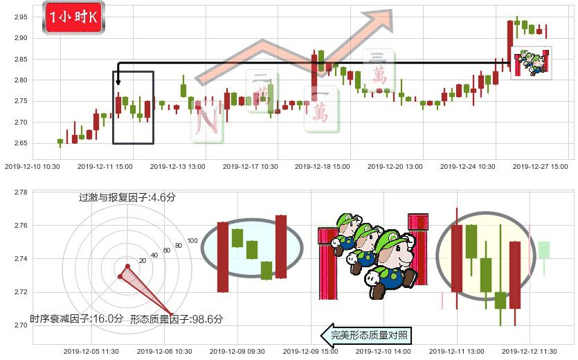 枫叶教育(hk01317)上升三部曲(升势三鸦)K线图-阿布量化