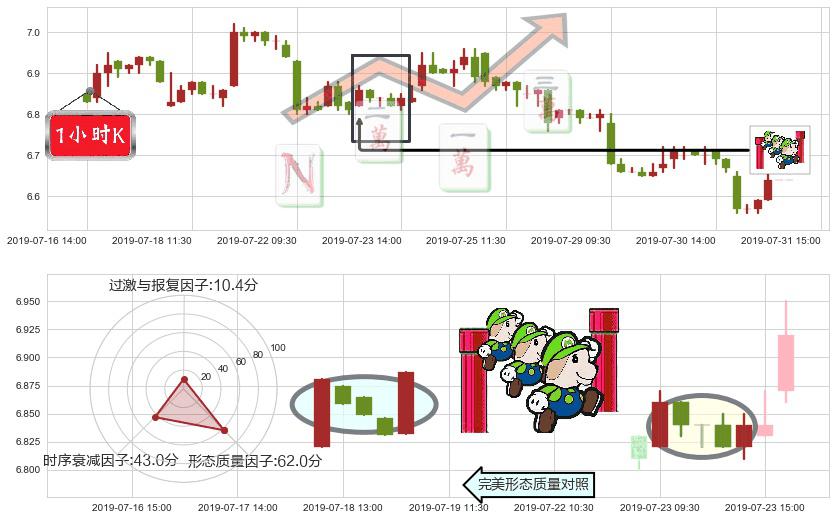 中国交通建设(hk01800)上升三部曲(升势三鸦)K线图-阿布量化