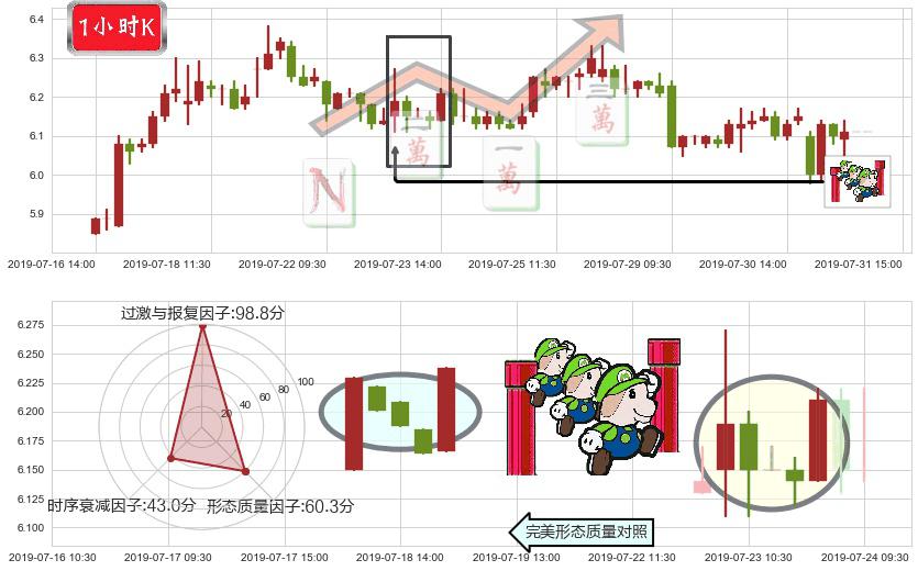 绿叶制药(hk02186)上升三部曲(升势三鸦)K线图-阿布量化