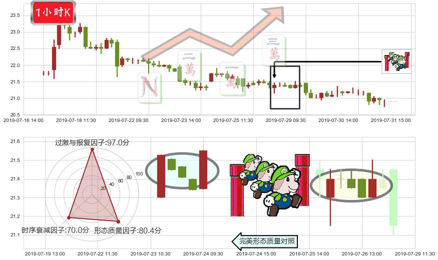 中国恒大(hk03333)上升三部曲(升势三鸦)K线图-阿布量化