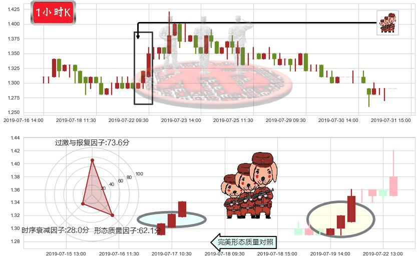 花样年控股(hk01777)红三兵K线图-阿布量化