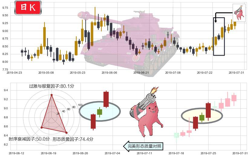中芯国际(hk00981)多方炮K线图-阿布量化