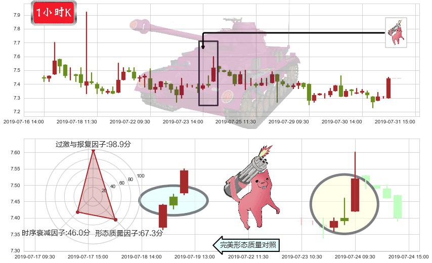 中集集团(hk02039)多方炮K线图-阿布量化