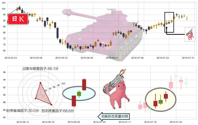 舜宇光学科技(hk02382)多方炮K线图-阿布量化