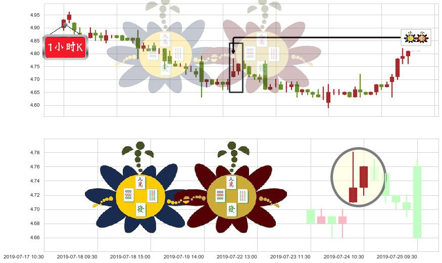龙源电力(hk00916)高位并排阳线K线图-阿布量化