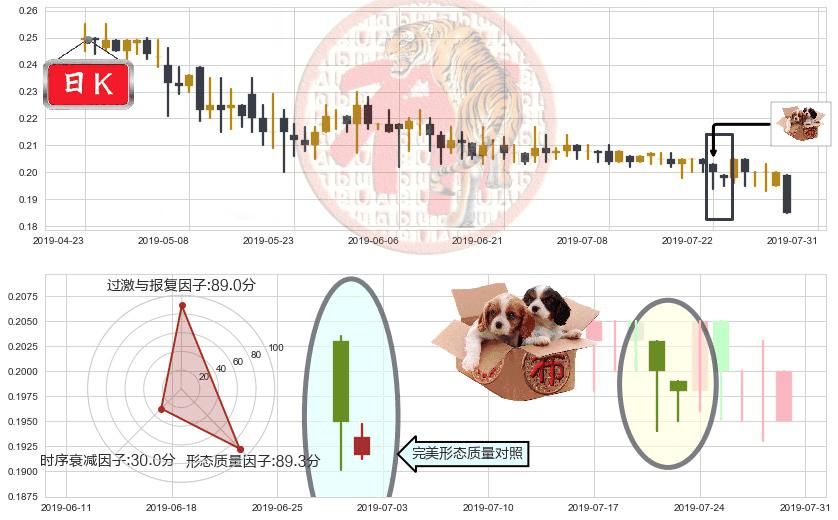 第一视频(hk00082)底部尽头线（上山虎）K线图-阿布量化
