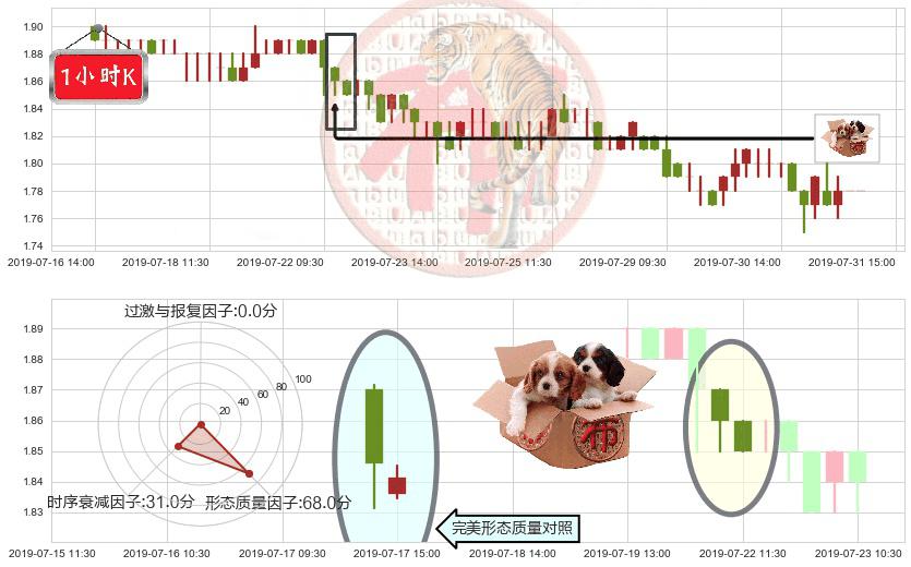 越秀地产(hk00123)底部尽头线（上山虎）K线图-阿布量化