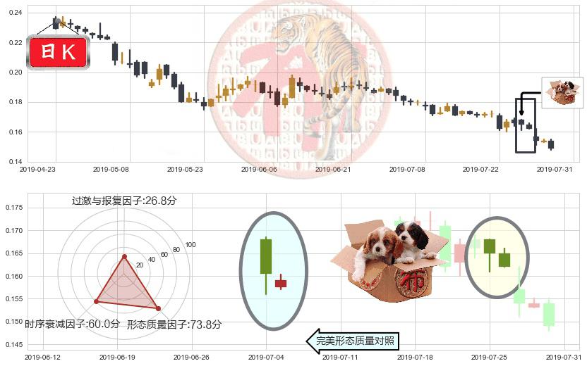 恒腾网络(hk00136)底部尽头线（上山虎）K线图-阿布量化