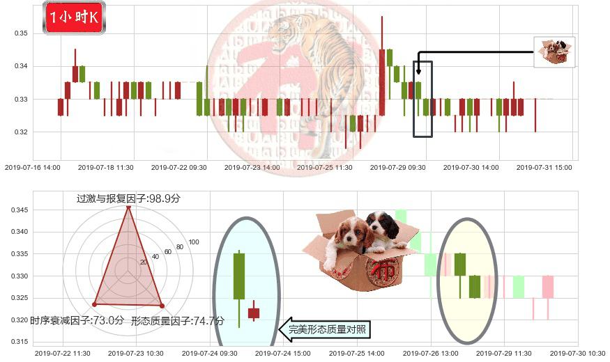 鼎亿集团投资(hk00508)底部尽头线（上山虎）K线图-阿布量化