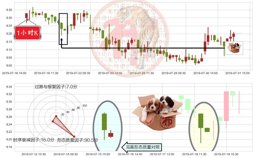 北京首都机场股份(hk00694)底部尽头线（上山虎）K线图-阿布量化