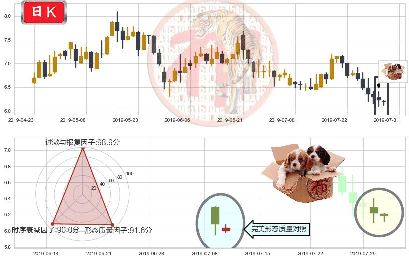 亿胜生物科技(hk01061)底部尽头线（上山虎）K线图-阿布量化