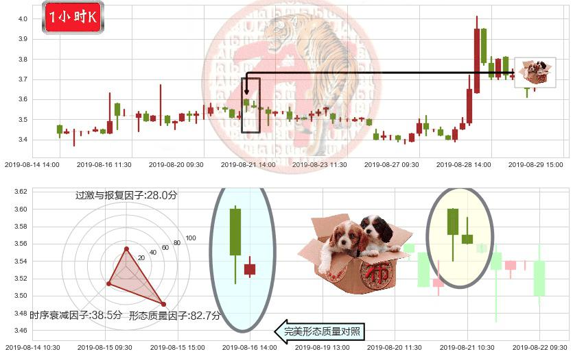 周黑鸭(hk01458)底部尽头线（上山虎）K线图-阿布量化