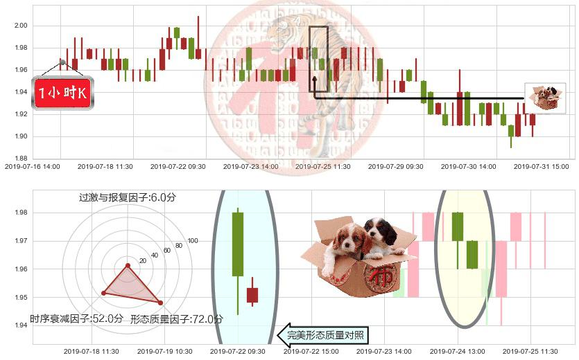 中国中冶(hk01618)底部尽头线（上山虎）K线图-阿布量化