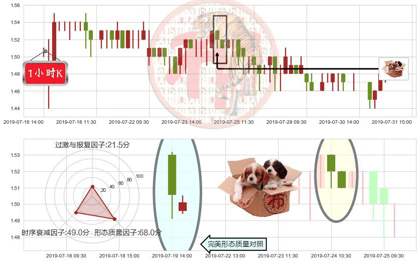 映客(hk03700)底部尽头线（上山虎）K线图-阿布量化