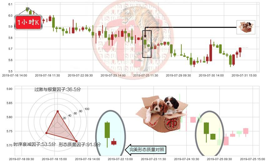 中集安瑞科(hk03899)底部尽头线（上山虎）K线图-阿布量化