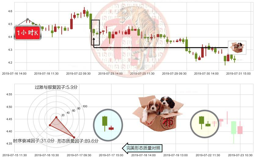 中国银河(hk06881)底部尽头线（上山虎）K线图-阿布量化