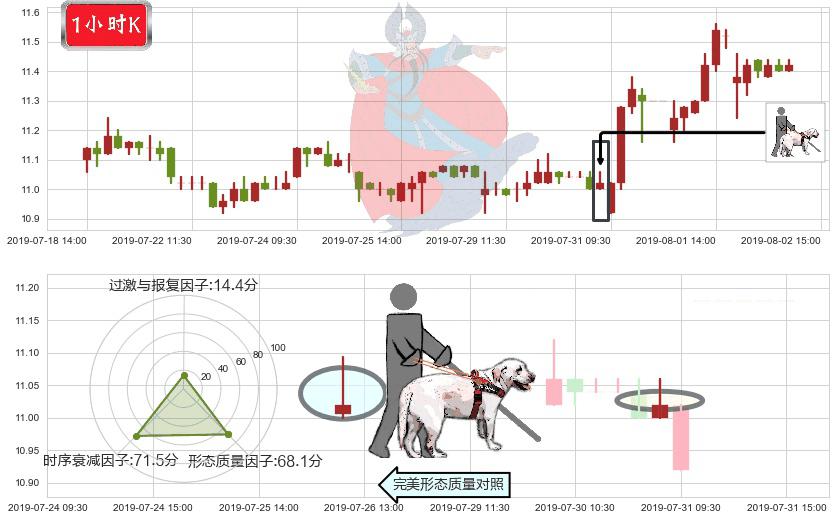 华润电力(hk00836)仙人指路K线图-阿布量化
