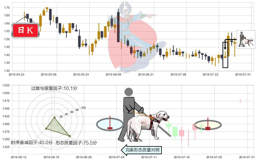 先健科技(hk01302)仙人指路K线图-阿布量化