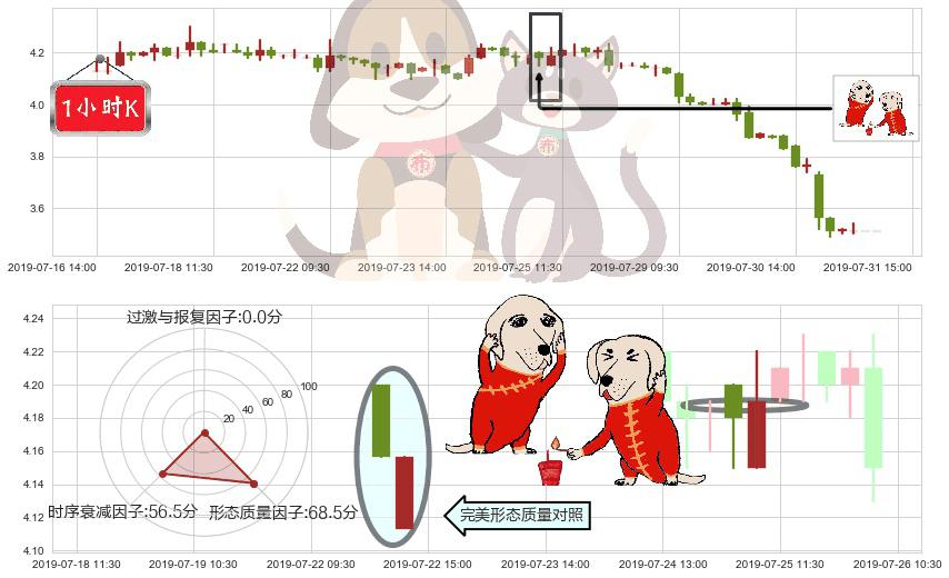 中国东方集团(hk00581)好友反攻K线图-阿布量化