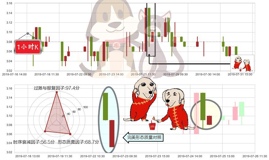 徽商银行(hk03698)好友反攻K线图-阿布量化