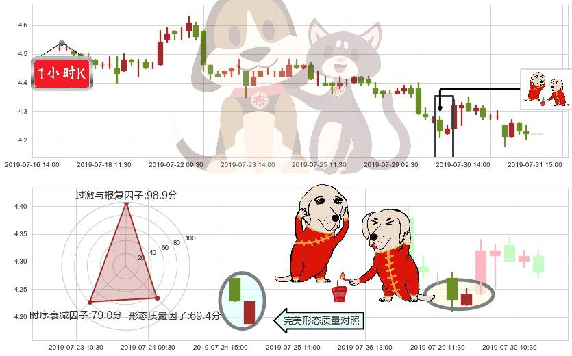 中国银河(hk06881)好友反攻K线图-阿布量化