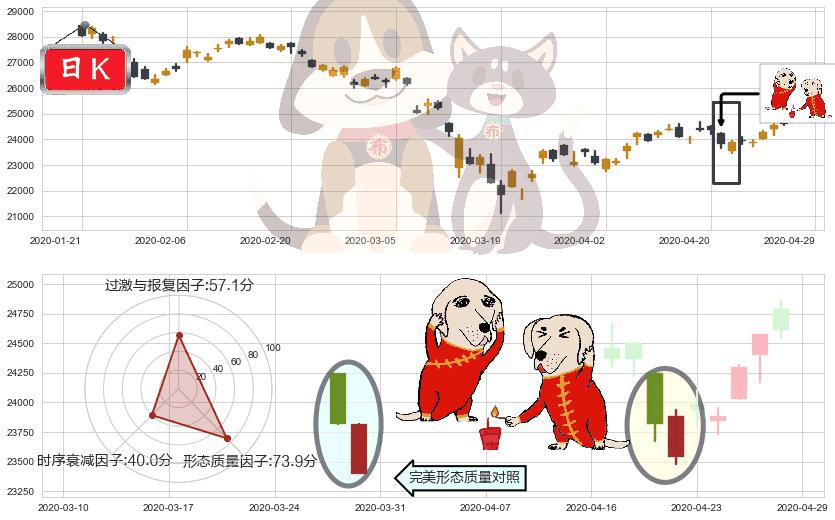 恒生指数(hkHSI)好友反攻K线图-阿布量化