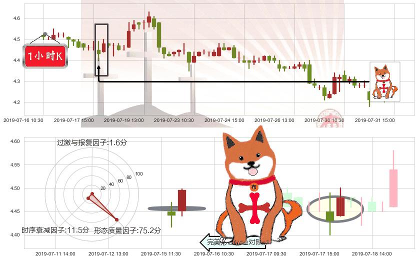 中国银河(hk06881)上涨孤独十字星K线图-阿布量化