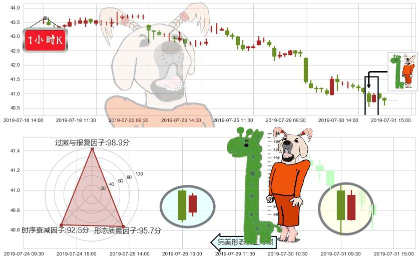 恒基地产(hk00012)中流砥柱形态K线图-阿布量化