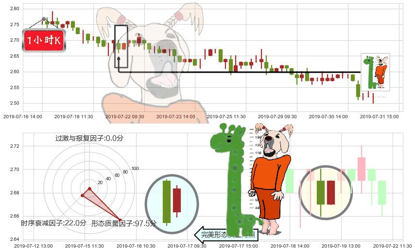 SOHO中国(hk00410)中流砥柱形态K线图-阿布量化